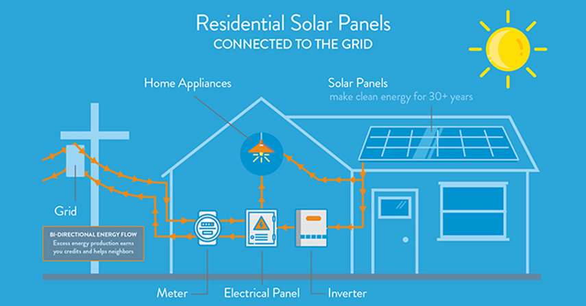 Lower Cost and Higher Sustainability