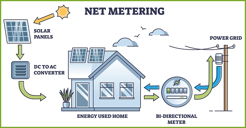 What is Net Metering and How Does It Benefit Homeowners With Solar Panels?