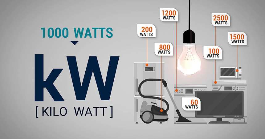 Kilowatt Hours Explained: Transforming Energy Consumption with Solar