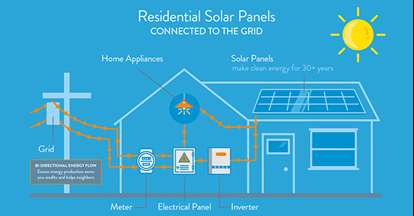 Lower Cost and Higher Sustainability